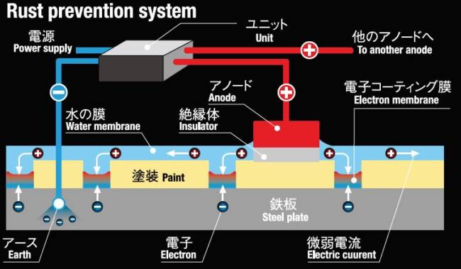 S6ラストアレスターRA02 12V 2CH 軽・小型 電子防錆システム ラスト