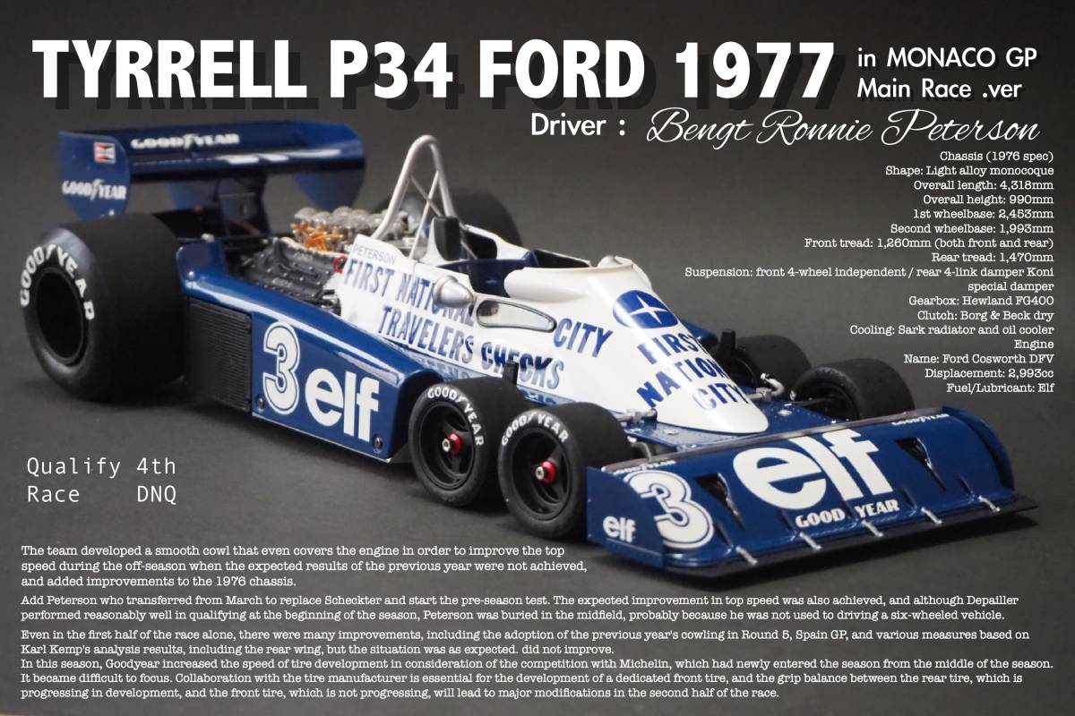 Yahoo!オークション - タミヤ 1/12 タイレル P34 1977 モナコGP 改修塗