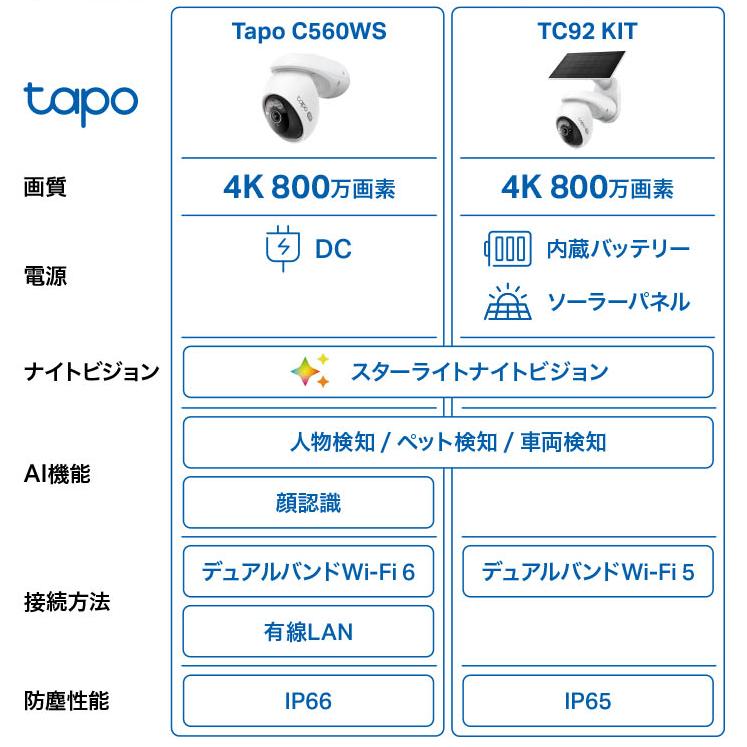 TP-Link 800万画素 防犯カメラ 屋外 パンチルト 4K 8MP 18倍ズーム 顔