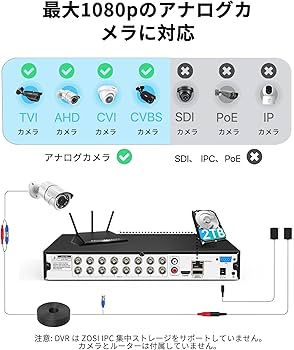 Amazon.co.jp: ZOSI 16CH 1080P 防犯レコーダー hdd2tb 防犯カメラ対応